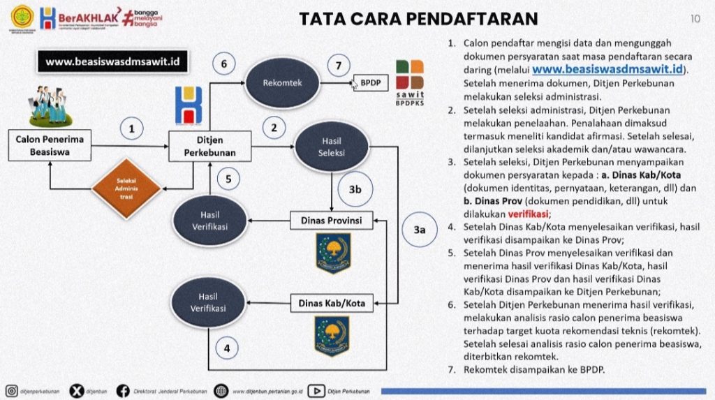 Beasiswa Sawit 2025 adalah jalan cepat menuju masa depan cerah di industri sawit—langsung daftar di Politeknik LPP Yogyakarta!